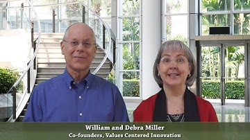 The evolution of “Innovation Enablement” from 1.0 to 2.0 to 3.0