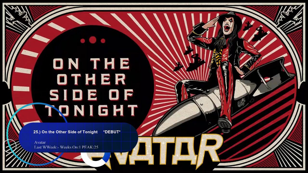 Spotify's Top 75 Kickass Metal Charts (Week 12) 03222024 YouTube