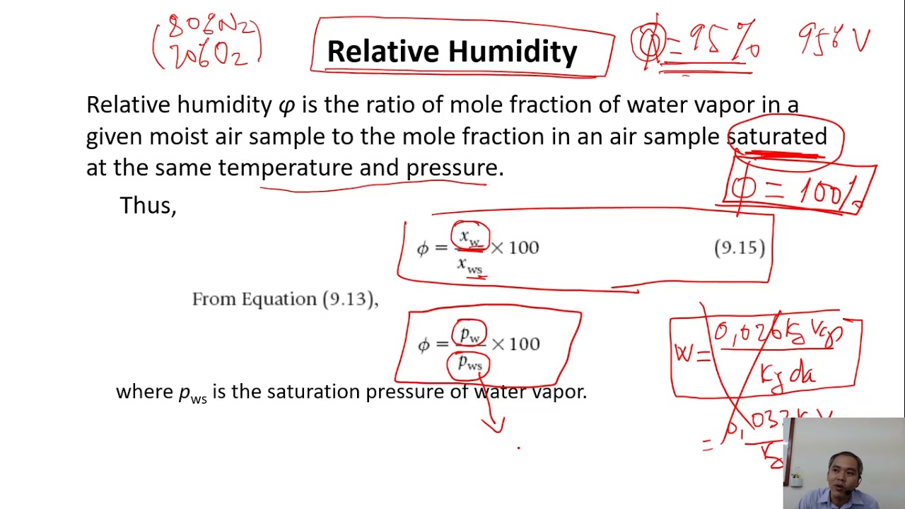 Bulb And Dry Bulb Calculation For Relative Humidity Chart