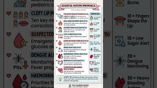 Must-Know Nursing Mnemonics! 🩺 Quick Cheat Sheet #nursing #motivation #study #viral #notes #neet