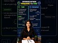 frequance and time 2  #VLSI #Frequency #TimePeriod #DigitalElectronics #Timing #frequencyvstime