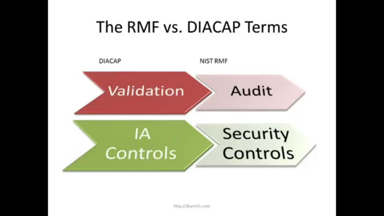 Diacap logo
