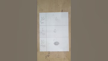 10sec vs 1min vs 10min || challenge || water drop || #realasticeye #realisticwater #realisticdrop