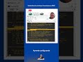 Configuración de Redistribución de Rutas Directamente Conectadas en OSPF en 50 Segundos | Tutorial