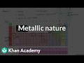 Metallic nature | Science | Khan Academy (IN accent)
