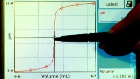 Microscale Acid-Base Titration (LabQuest)