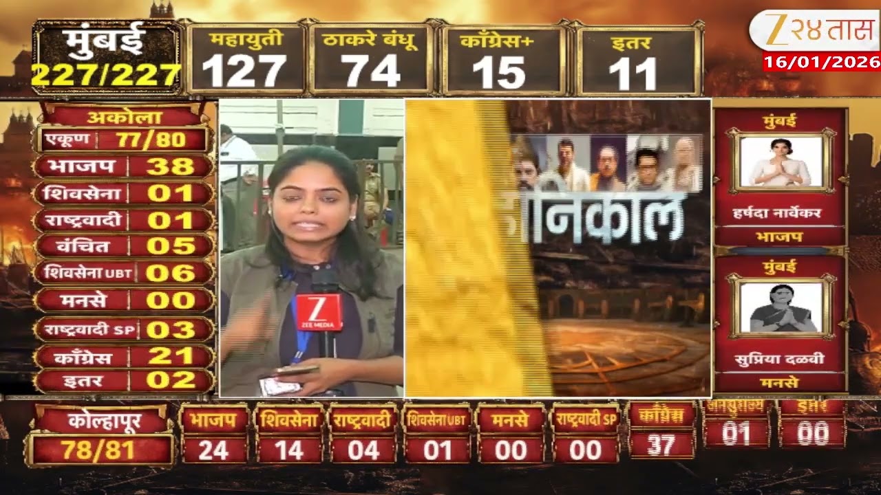 Mahapalika Election | कोल्हापुरातील कान्हानगरमध्ये तुफान राडा,नेमकं काय कारण?