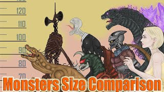 Размеры монстров / Monsters Size Comparison (ASM) - Godzilla, Siren Head, Slender Man, Jet Jaguar
