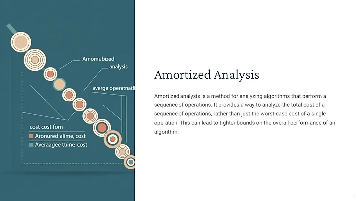 Introduction to Algorithms 16 Amortized Analysis