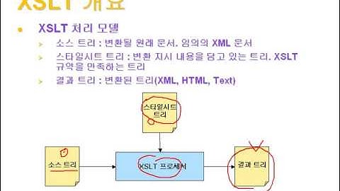 21 15 XSLT 개요