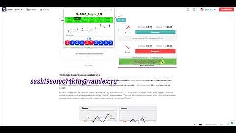 Binary com SmartTrader стратегия индекс 10 Rise and Fall 5 Тик. Новинка