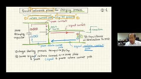 [Signal Integrity Class] Lecture 21. Ground Return Current Paths in Multi-Layer PCB