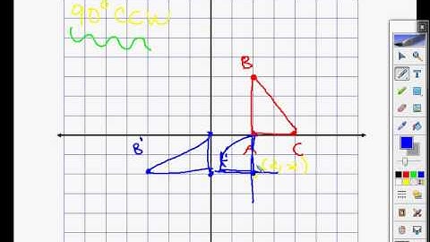 Rotation around a point