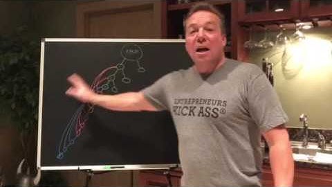 The Binary Compensation Plan & Powerleg Building