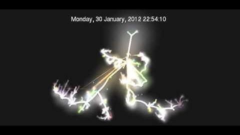 Apache Rave visualised using Gource