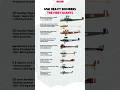The Biggest Heavy Bombers of WWI Compared