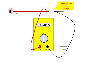 Open Circuit Voltage Measurements OCV