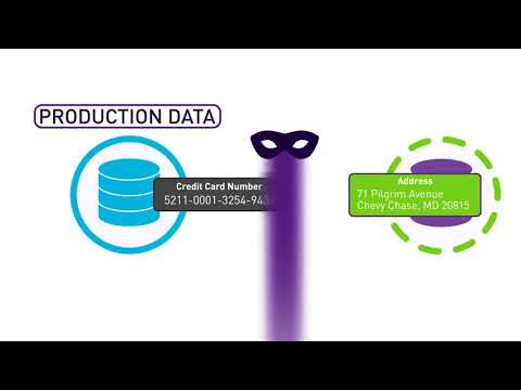 Use Your Data Freely and Safely with Imperva Camouflage Data Masking