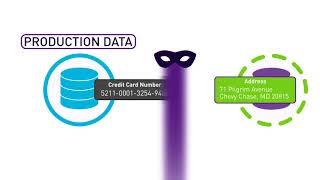 Use Your Data Freely and Safely with Imperva Camouflage Data Masking