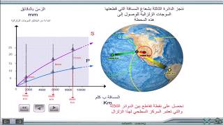 الموجات الزلزالية وكيفية تحديد المركز السطحي للزلزال