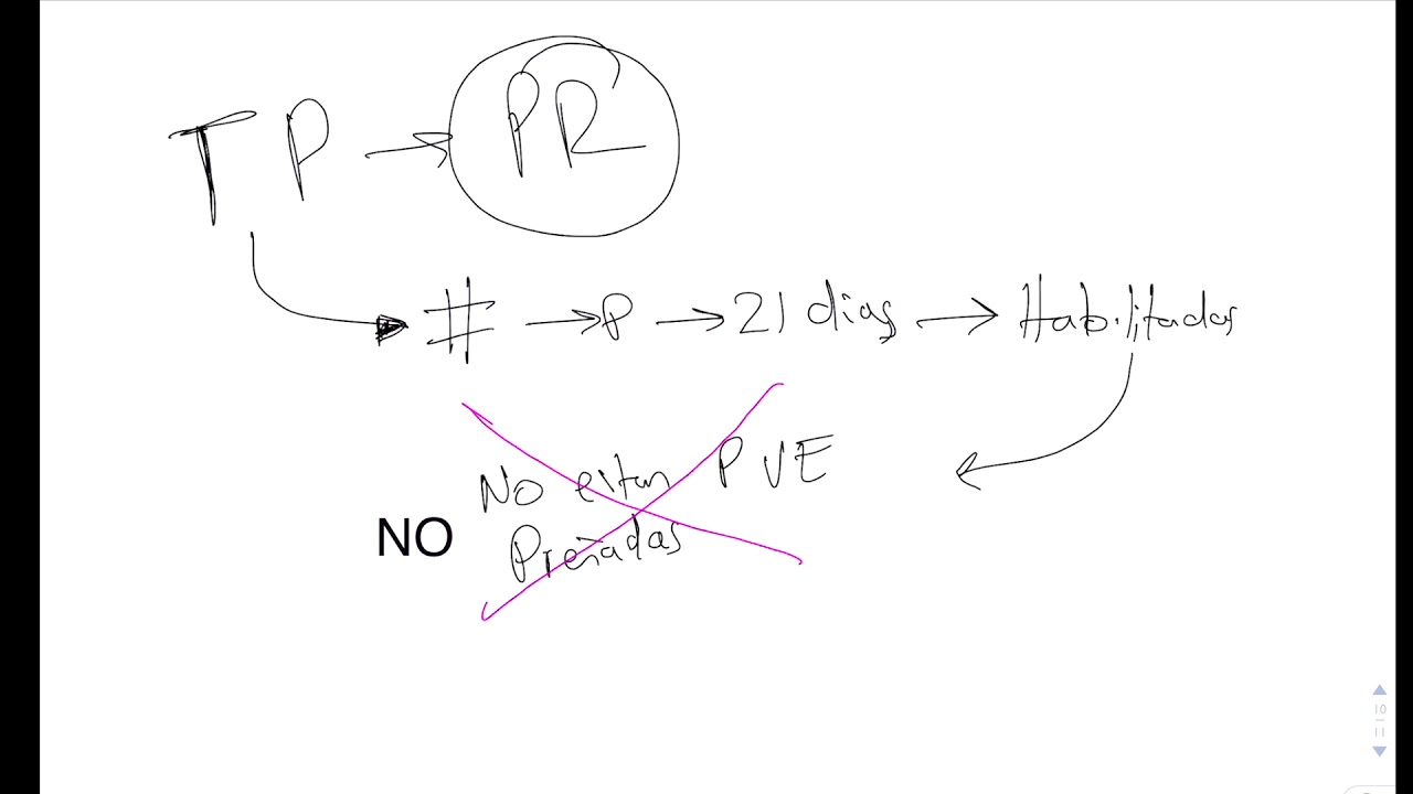 Cómo evaluar la reproducción de las vacas? Vlog # 64