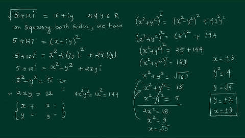 How to find Square Root of Complex Number | JEE/NDA/BITSAT/EMACET/Boards
