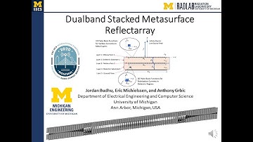 Dualband Stacked Metasurfaces APS/URSI 2020 Conference Presentation