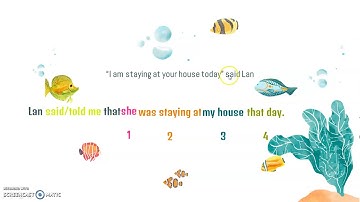 Giải mã Câu tường thuật - Reported Speech