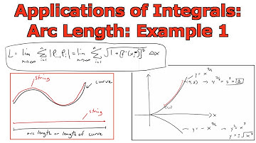 Applications of Integrals: Arc Length: Example 1