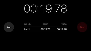 I will stop this timer at 1k likes