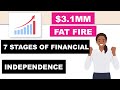 7 stages of financial independence  31mm fat fire  5 year goal