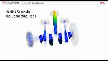 FEV STS Virtual Dynamics I3 Engine EHD Bearings Simulation