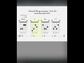 Basic Chord Progressions, Vol. 8a #songs #guitarchords #music #guitar #guitarlesson #tutorial