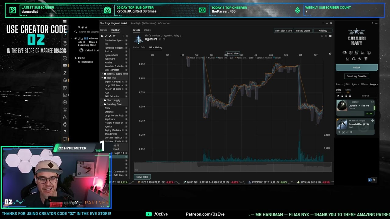 Opportunities everywhere! - The Oz Report (Nov 16th, 2024) - Eve Online  Market Insights