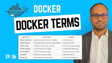 EP 06 - Docker Terms You Must Know: CLI, Daemon, Images, Containers