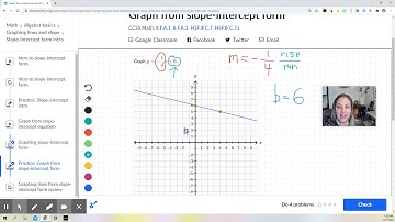 Graph from slope-intercept form on Khan Academy