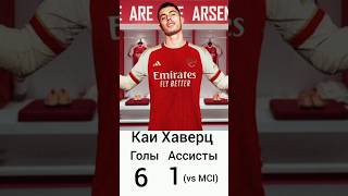 🛑ПРИМЕР-КАК НАДО ОТВЕЧАТЬ ХЕЙТЕРАМ / КАЙ ХАВЕРЦ ⚽🛑🤫 #top #recomendation #arsenal #kaihavertz #апл#ма