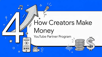 YouTube Videos: The Secret Adventure!