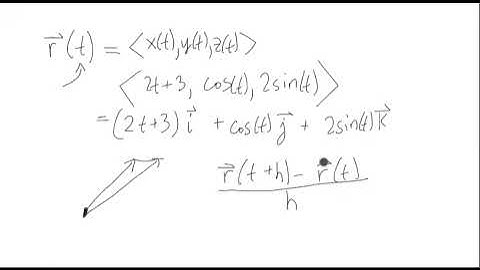 Derivative of a Vector valued Function (Velocity)