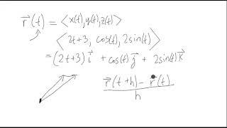 Derivative of a Vector valued Function (Velocity)