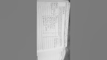 GRADE 9| COMPUTER SCIENCE| Unit 2| Activity 5| pg 26| Experimental Skills | IPO CHART