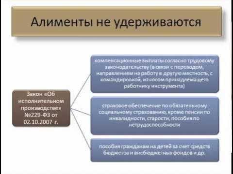 Алиментные обязательства порядок взыскания схемы. Перечень видов дохода с которых удерживаются алименты. Виды доходов с которых удерживаются алименты. Перечень доходов на удержание алиментов. Увольнение плательщика алиментов.