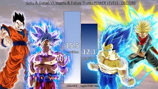 Goku & Gohan VS Vegeta & Future Trunks POWER LEVELS  Dragon Ball Z / Dragon Ball Super