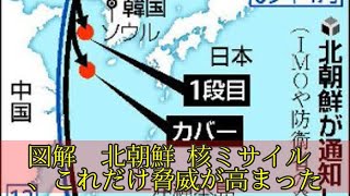 図解　北朝鮮 核ミサイル、これだけ脅威が高まった