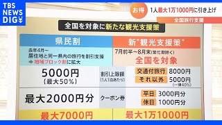 「県民割」が全国に拡大 新たな“観光支援策”で1人1泊あたり最大1万1000円支援 7月前半めどに開始｜TBS NEWS DIG