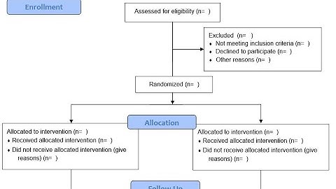 Standard Guideline for Writing and Reporting Randomized Trials