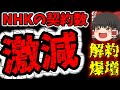 【朗報】NHK受信料契約が４年で100万件も減りました。解約者が爆増する中、海外に受信料を横流しし続けるNHK。