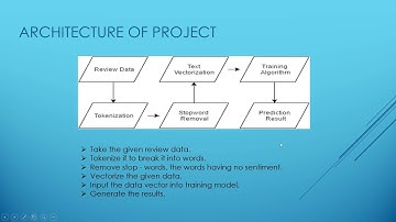 Movie Review Sentiment Analysis Summer 2016 Project (Read The Description)