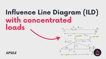 Influence Line Diagram (ILD) with concentrated loads |  Structural Analysis