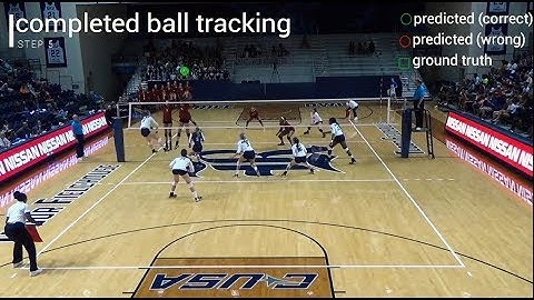 First-of-its-kind software designed by Rice U. students quickly automates sports analytics